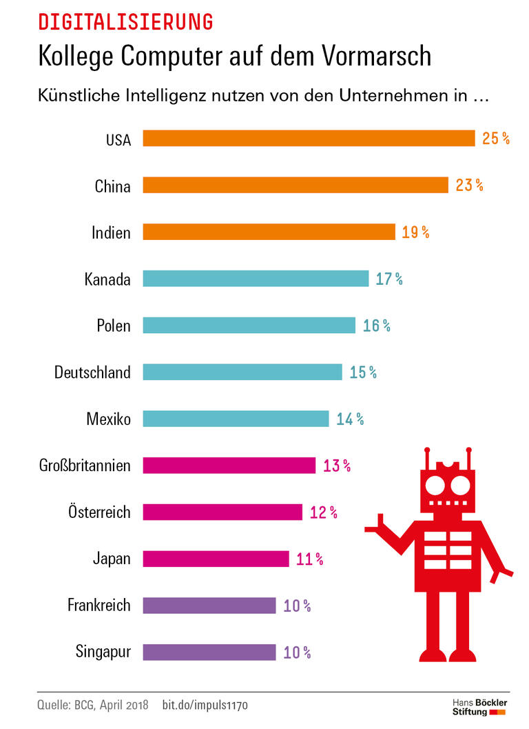 Trends und Nachrichten