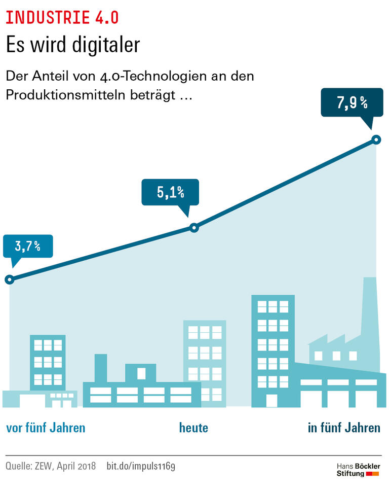 Trends und Nachrichten