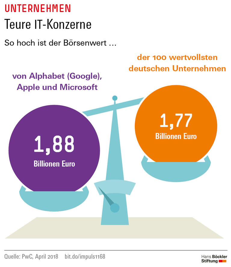 Trends und Nachrichten