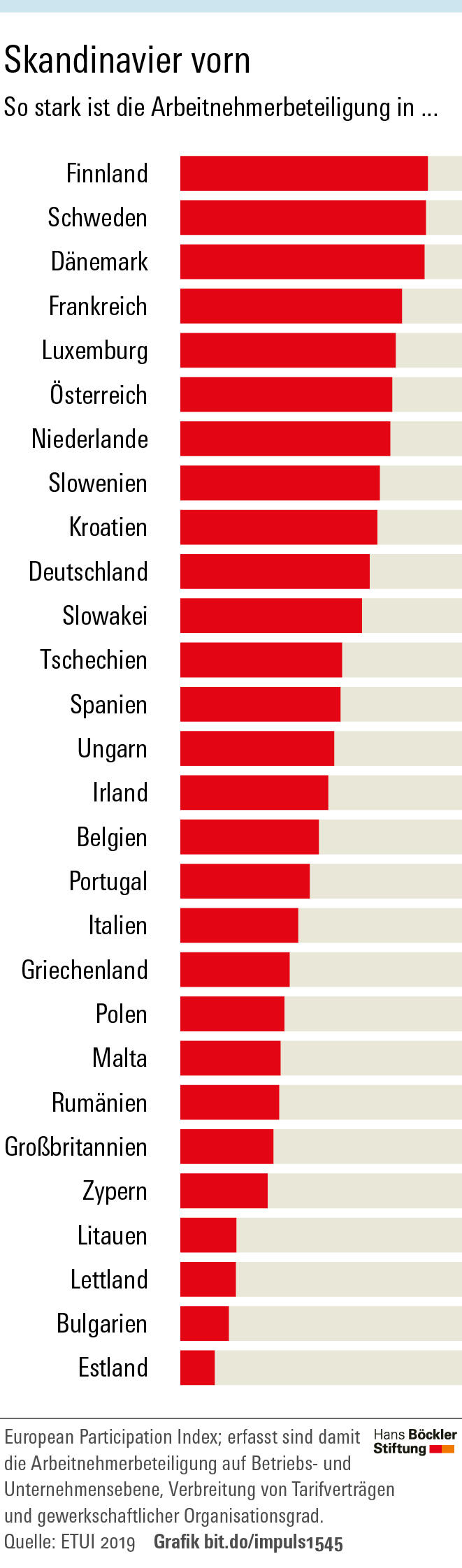 Demokratie darf nicht am Werkstor enden