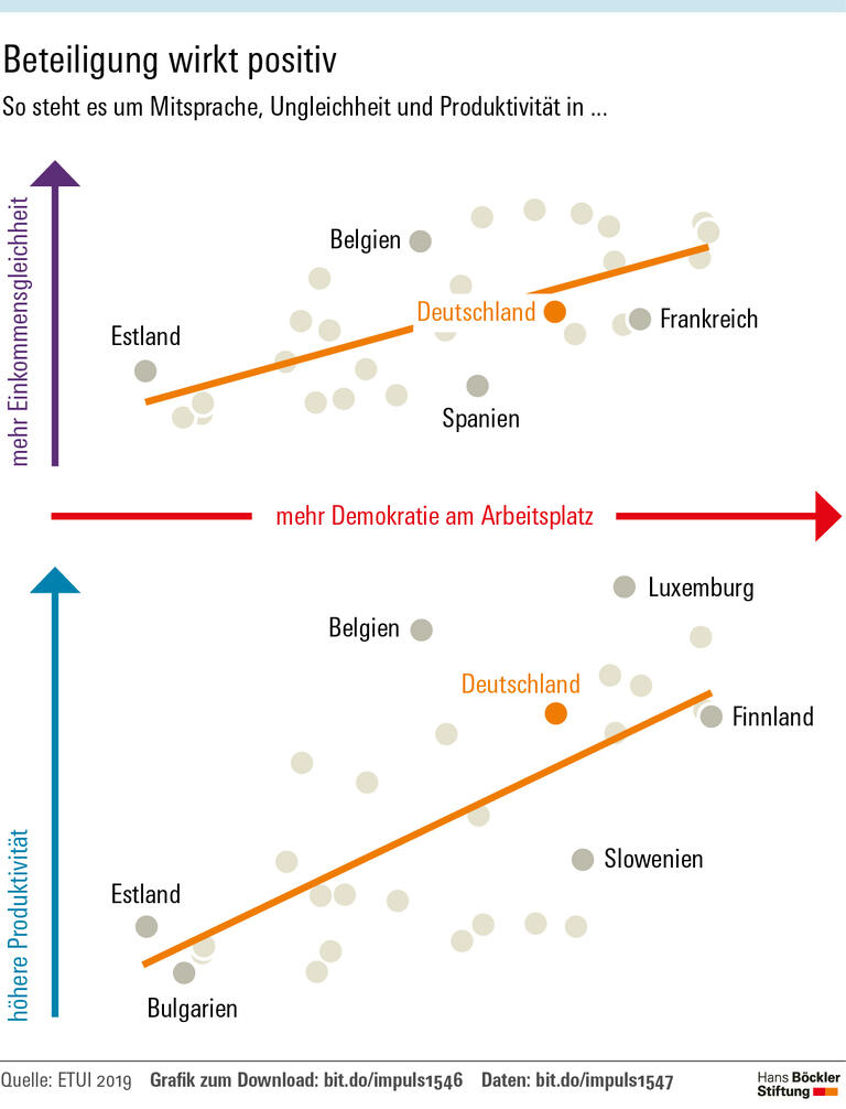 Demokratie darf nicht am Werkstor enden