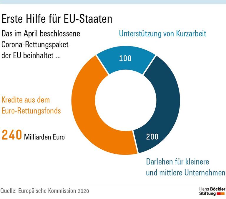 Was die EU der Krise entgegensetzen kann