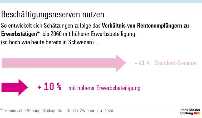 Wie Generationengerechtigkeit gelingt