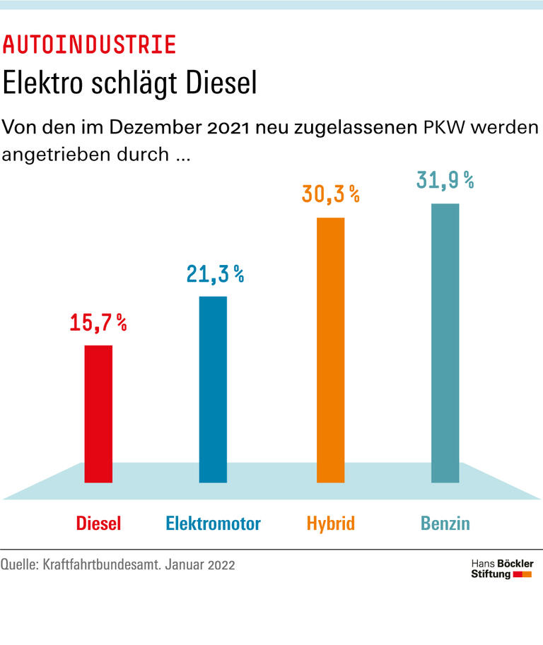 Trends & Nachrichten