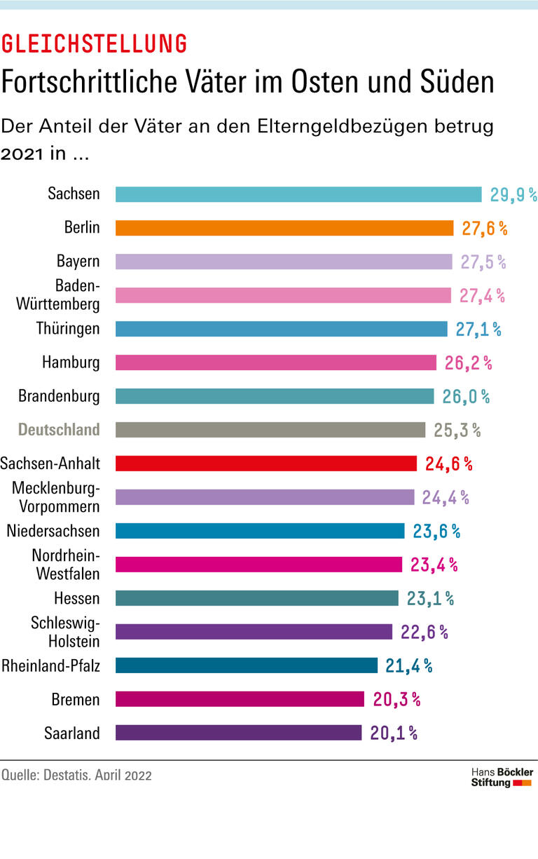 Trends & Nachrichten