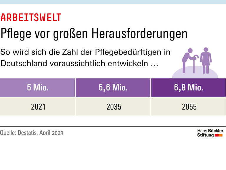 Trends & Nachrichten