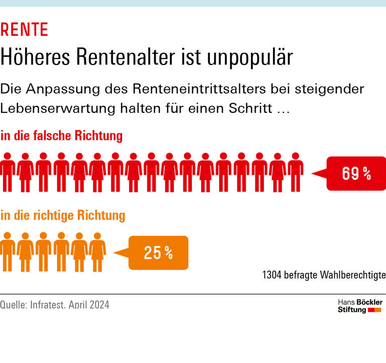Trends & Nachrichten