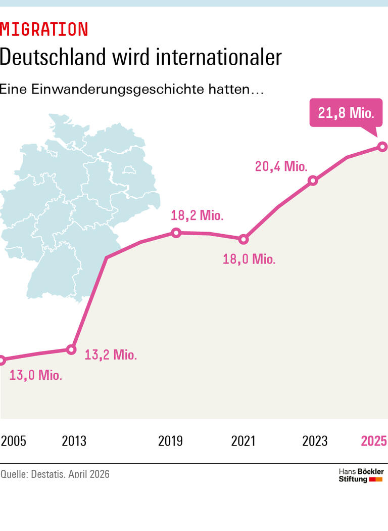 Trends & Nachrichten