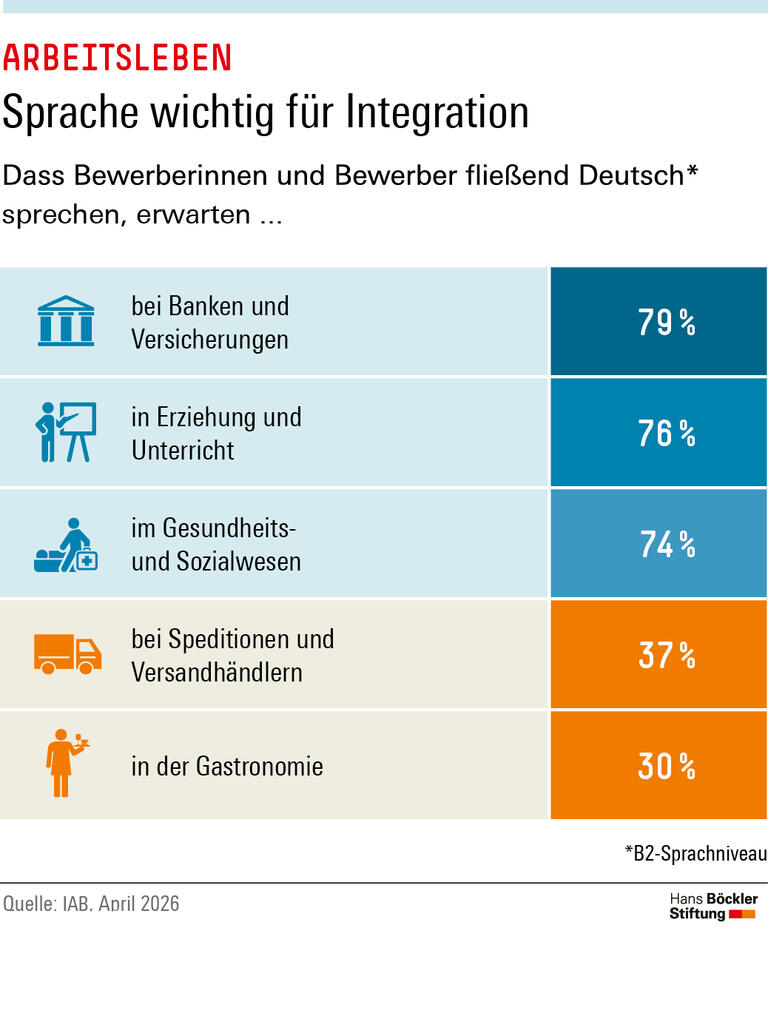 Trends & Nachrichten