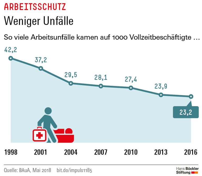 Trends und Nachrichten