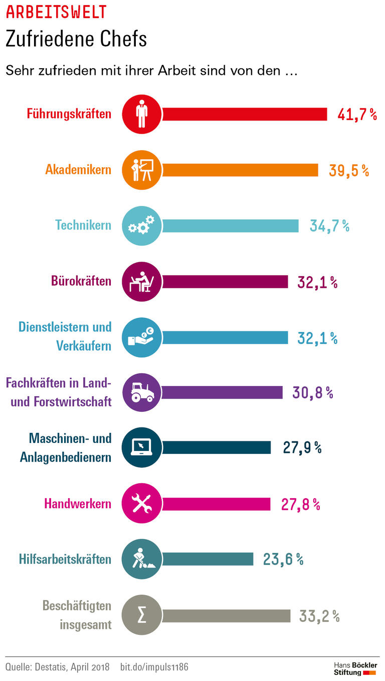 Trends und Nachrichten