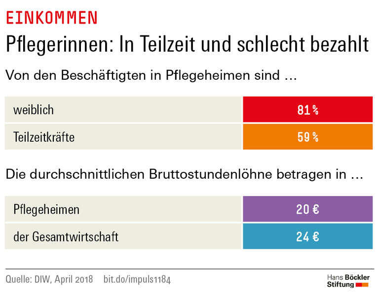 Trends und Nachrichten