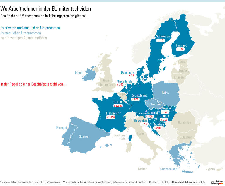Was Europa für Arbeitnehmer tun muss