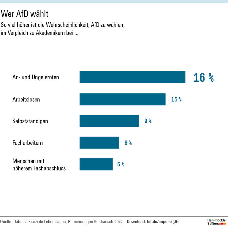 "Die EU kann Vertrauen zurückgewinnen"