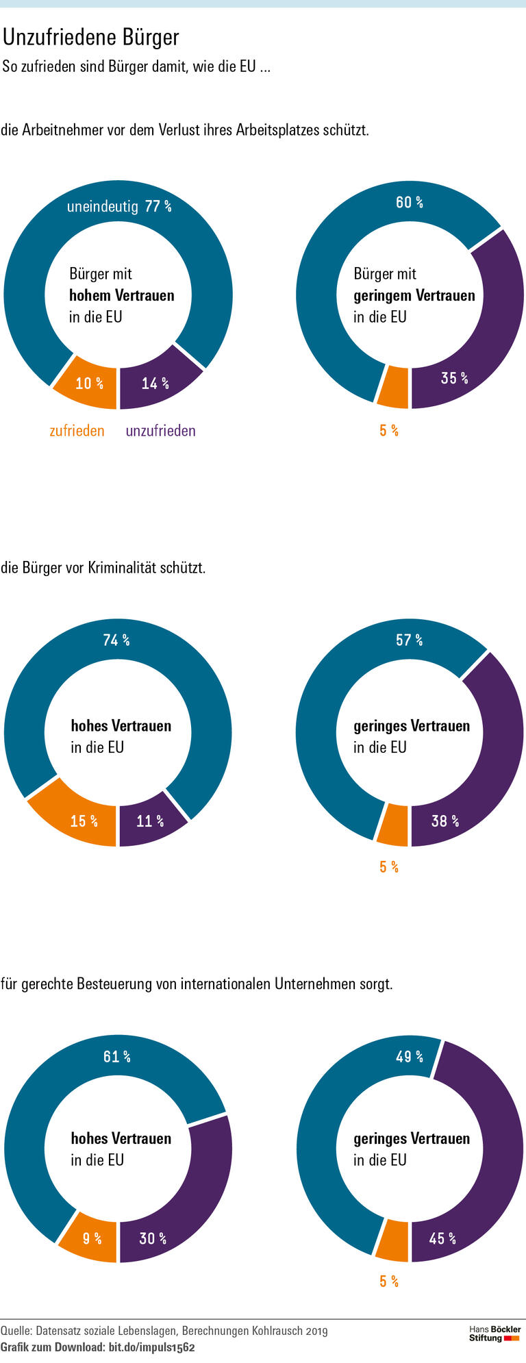 "Die EU kann Vertrauen zurückgewinnen"
