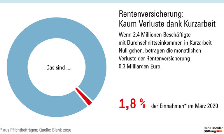 Stabilitätsanker Rente
