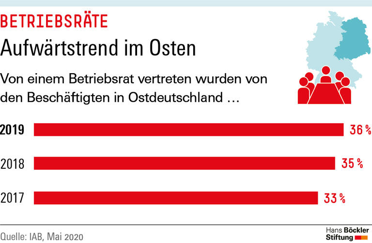 Trends und Nachrichten