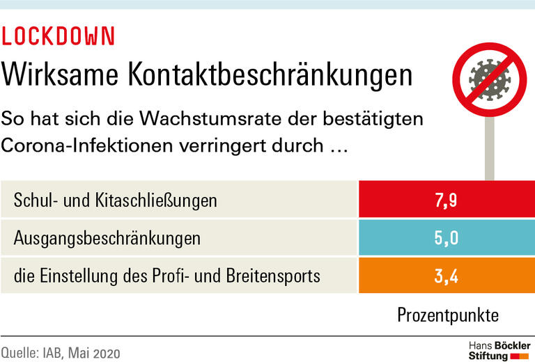 Trends und Nachrichten