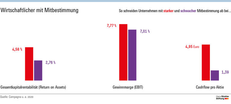 Nachhaltiger durch Mitbestimmung