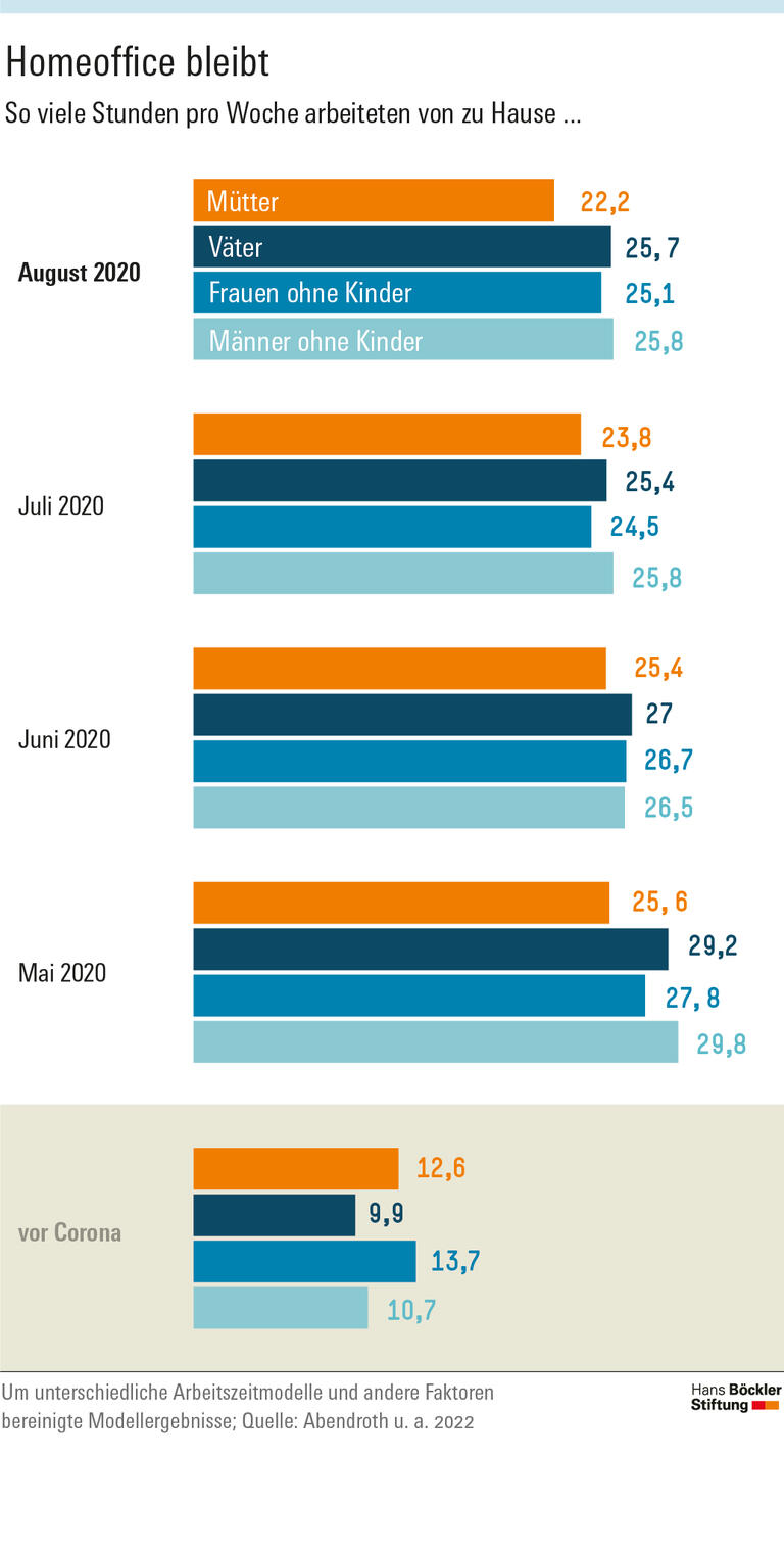 Homeoffice: Vorurteile abgebaut