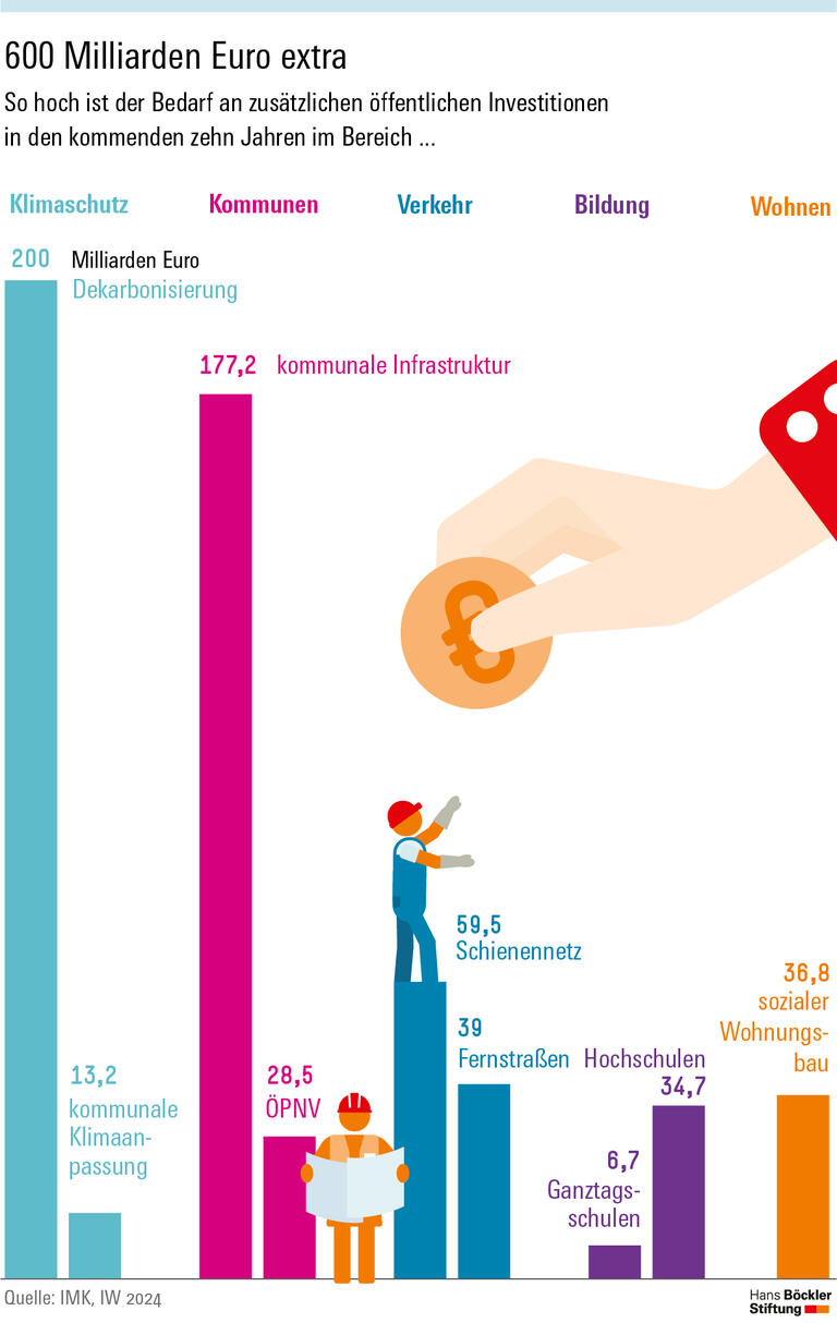 Unsere Zukunft steht auf dem Spiel