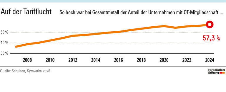 Ohne Tarif und Legitimation