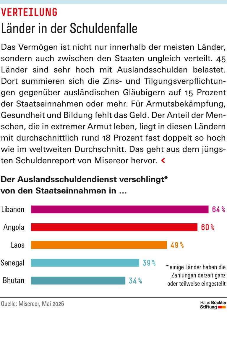 Trends & Nachrichten