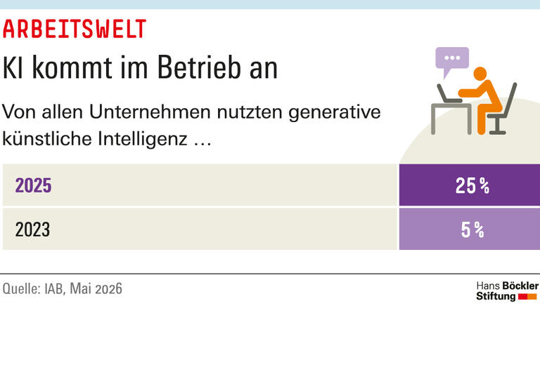 Trends & Nachrichten