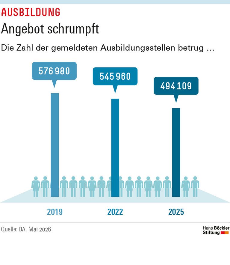 Trends & Nachrichten