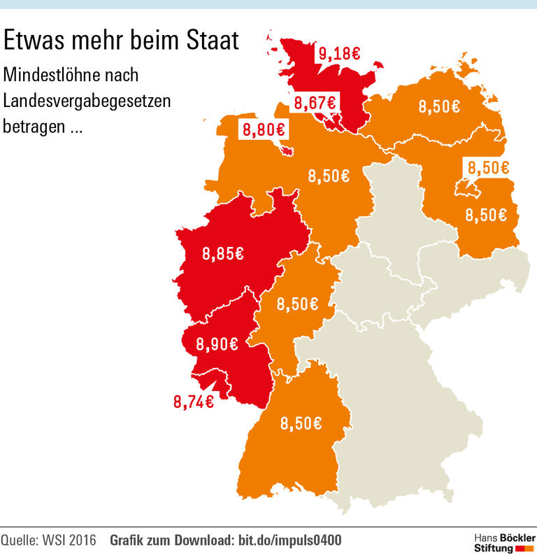Unverständlicher Verzicht