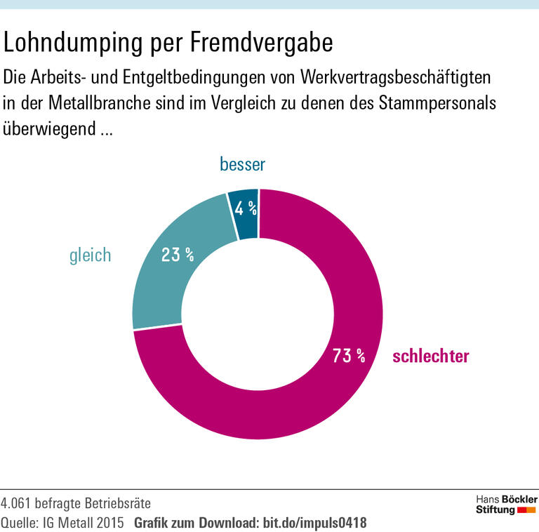 Kurzsichtige Unternehmer