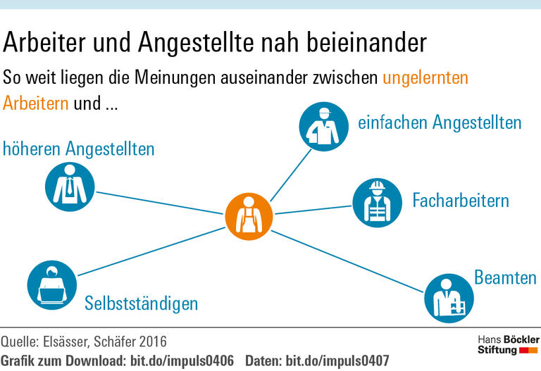 Eine Frage der Klasse