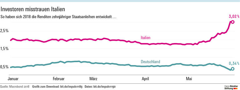 Garantien gegen die Krise