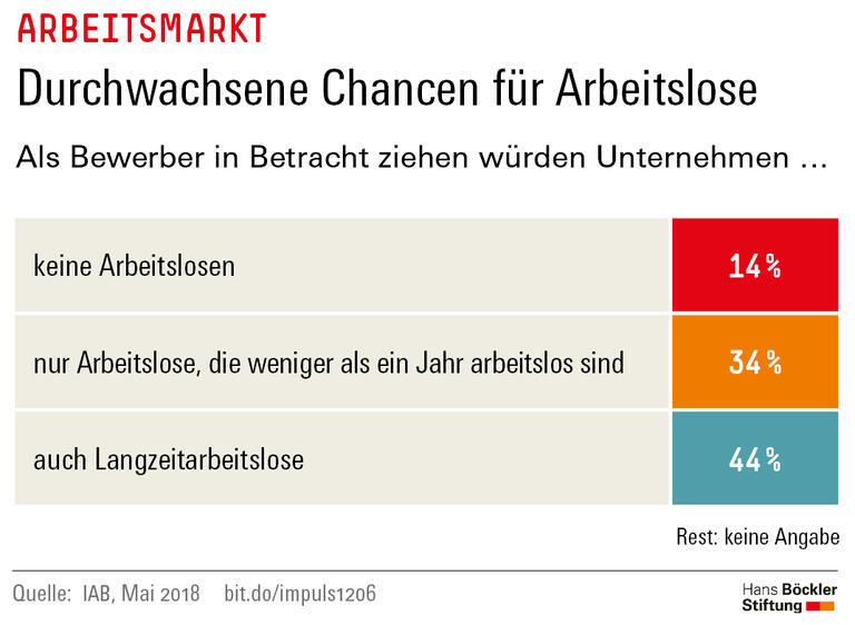 Trends und Nachrichten