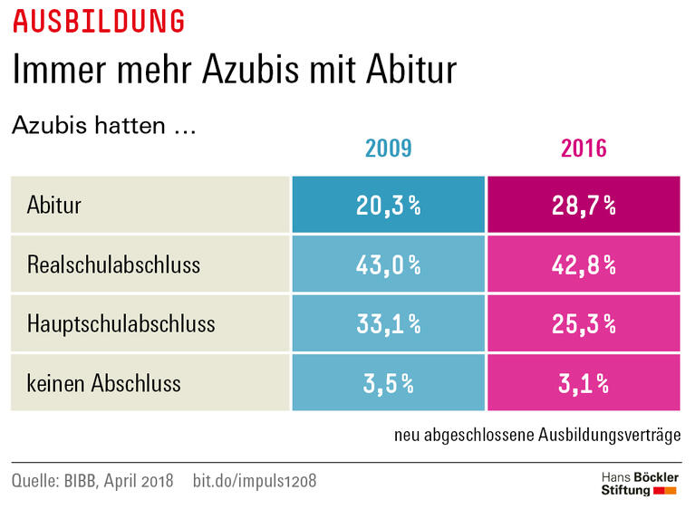 Trends und Nachrichten