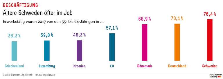 Trends und Nachrichten