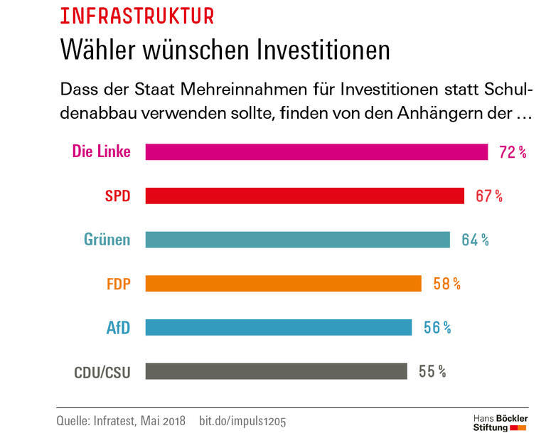 Trends und Nachrichten