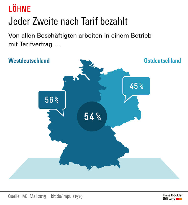 Trends und Nachrichten