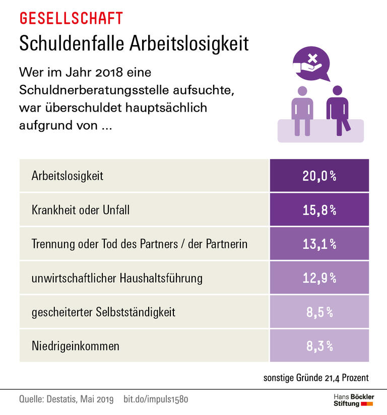 Trends und Nachrichten
