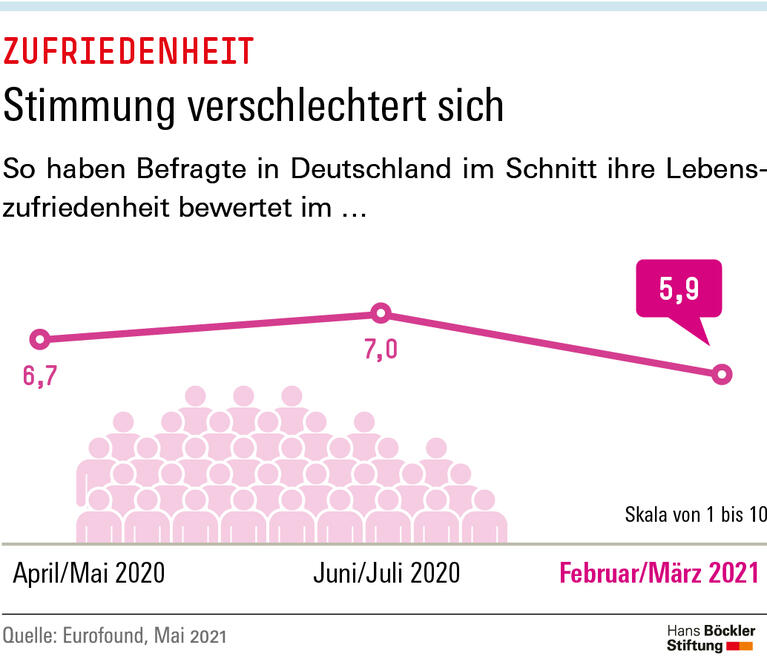 Trends und Nachrichten
