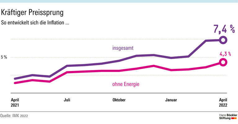 Arme Familien stärker belastet
