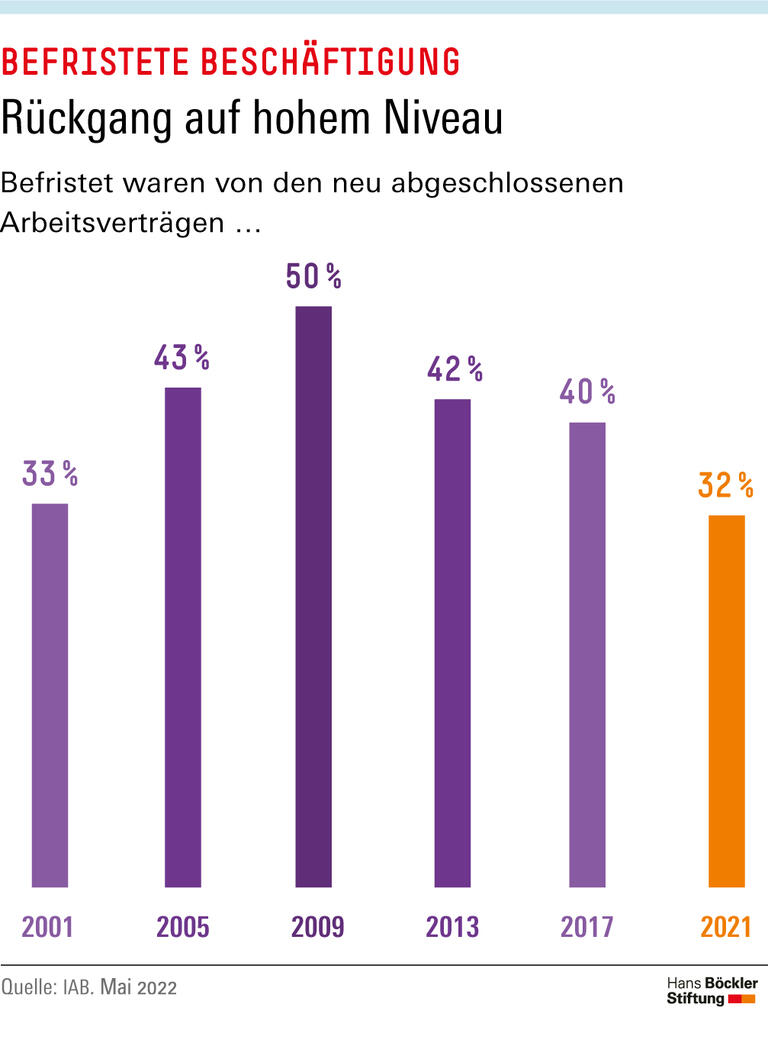Trends & Nachrichten