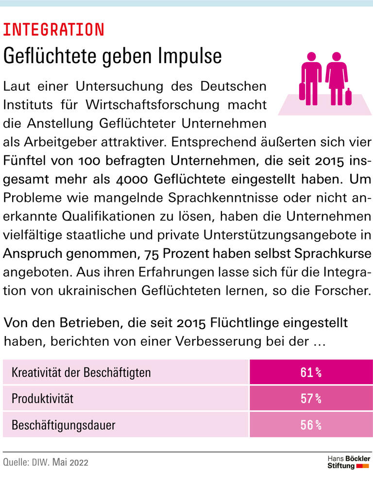 Trends & Nachrichten