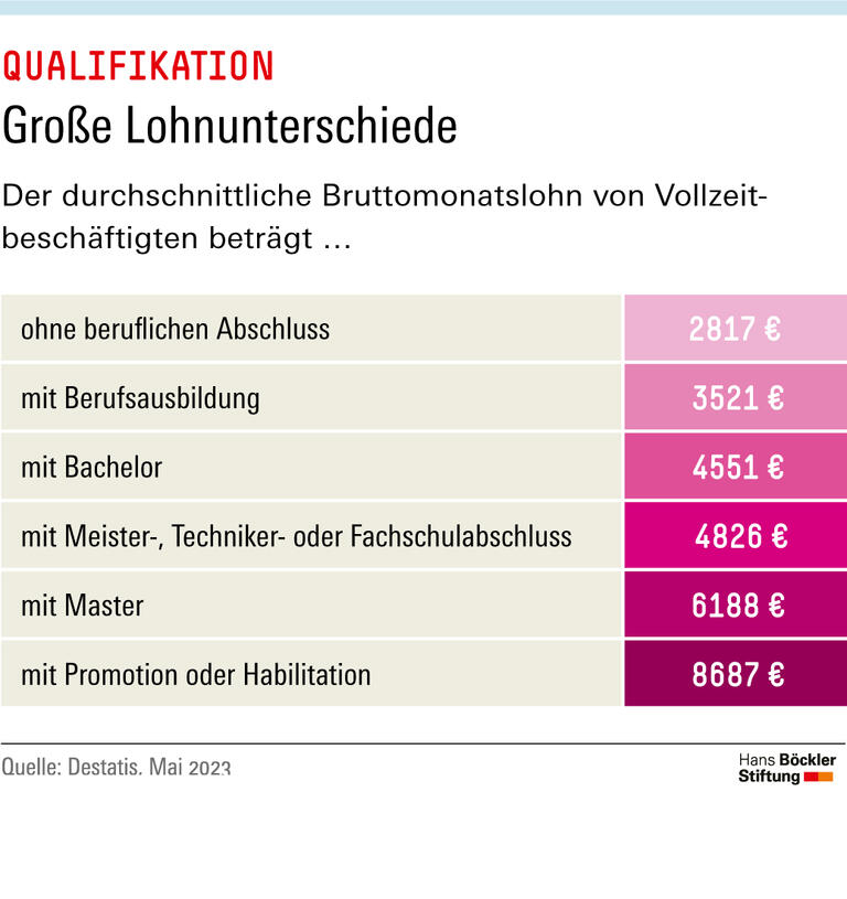 Trends & Nachrichten