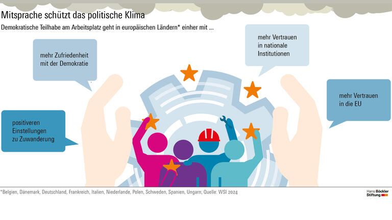 Demokratie braucht Gute Arbeit