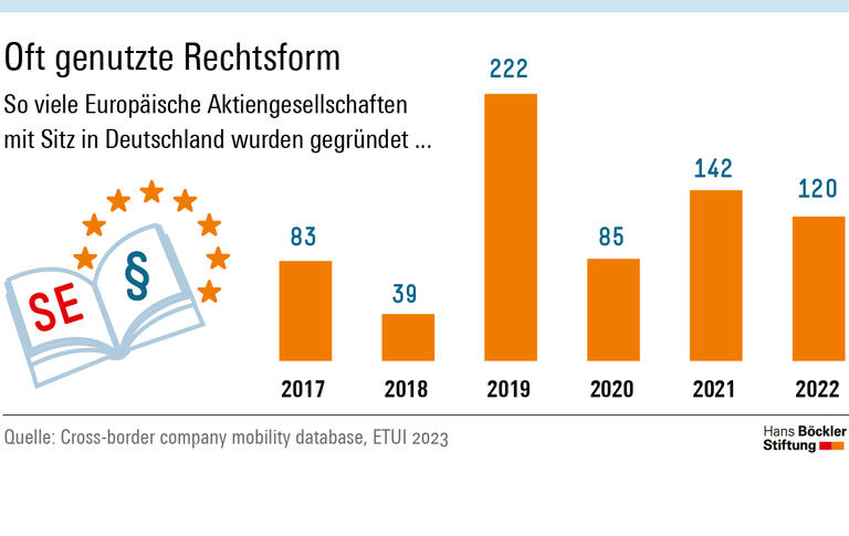 Rechtslücken schließen