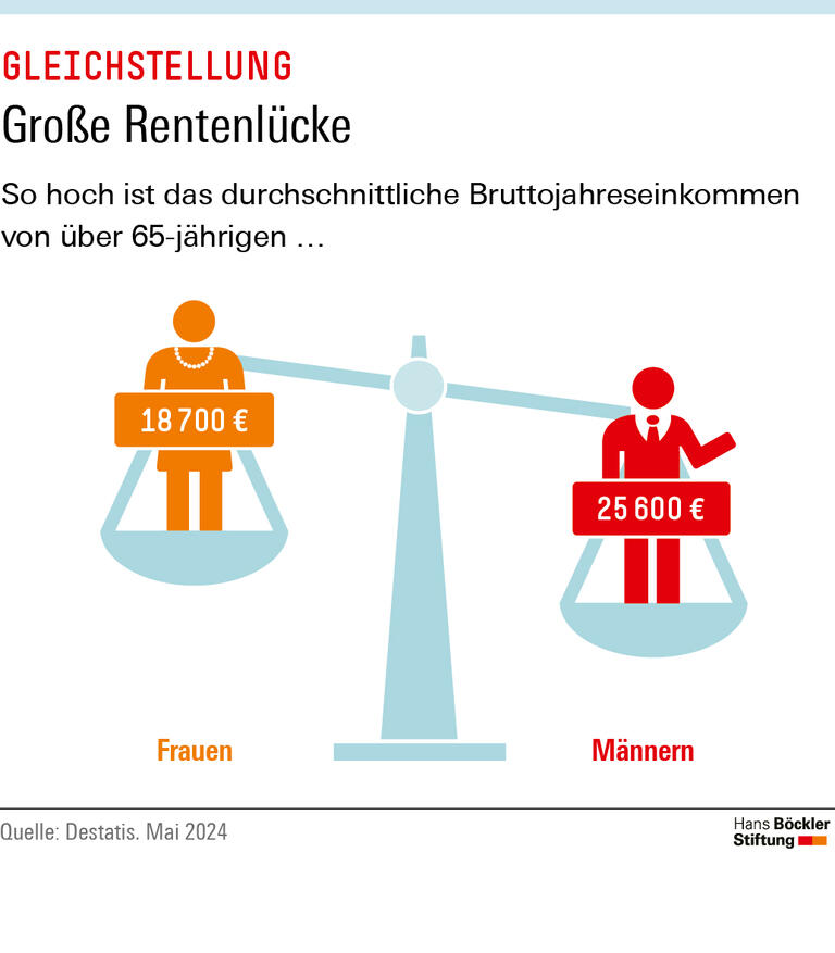 Trends & Nachrichten