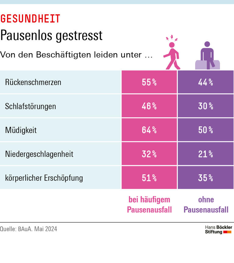 Trends & Nachrichten