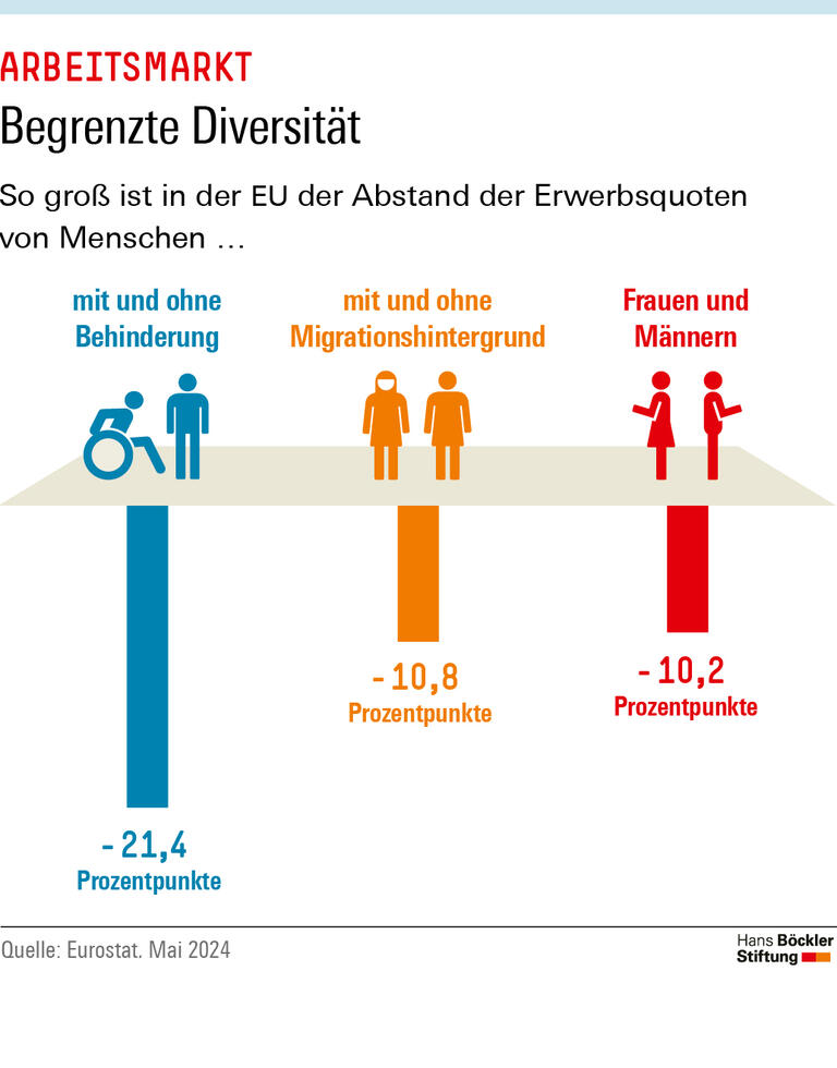 Trends & Nachrichten