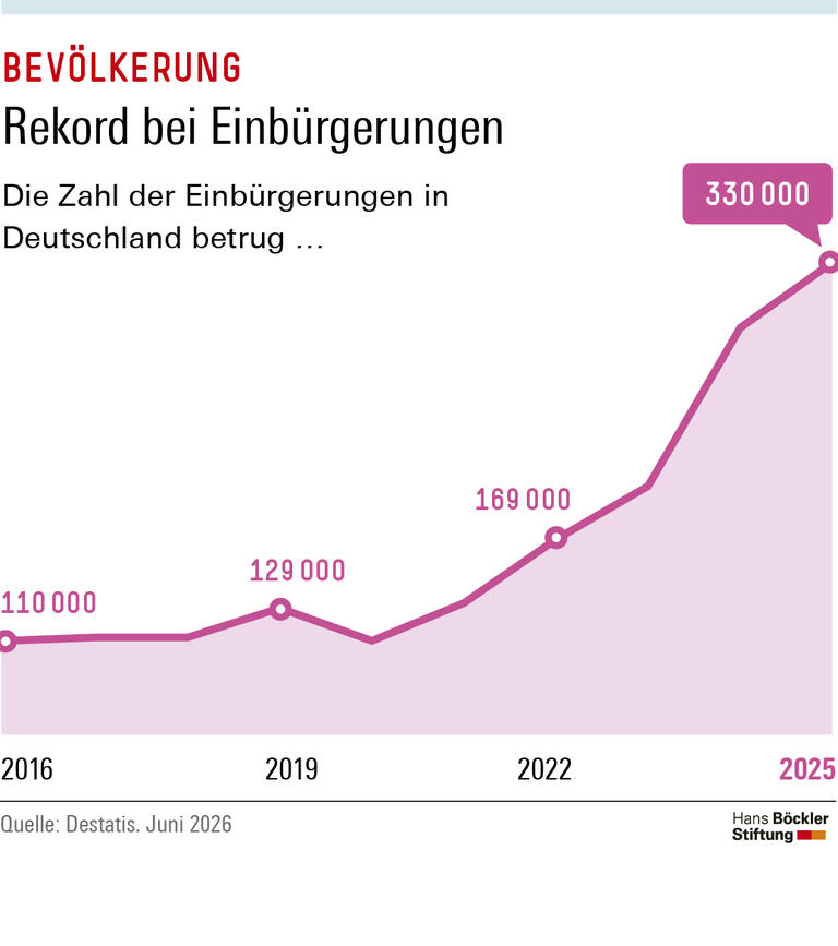 Trends & Nachrichten